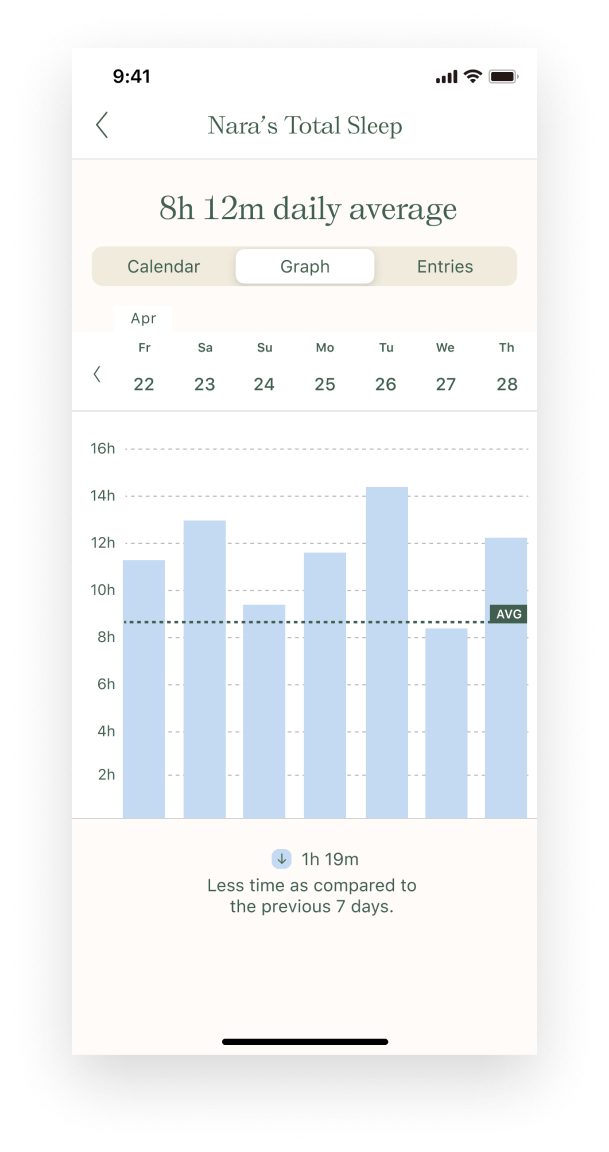 Nara baby tracker sleep trends UI.