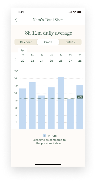Nara baby tracker total sleep trends