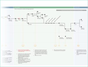 A journey map of M.Gemi returns & exchanges, part 2