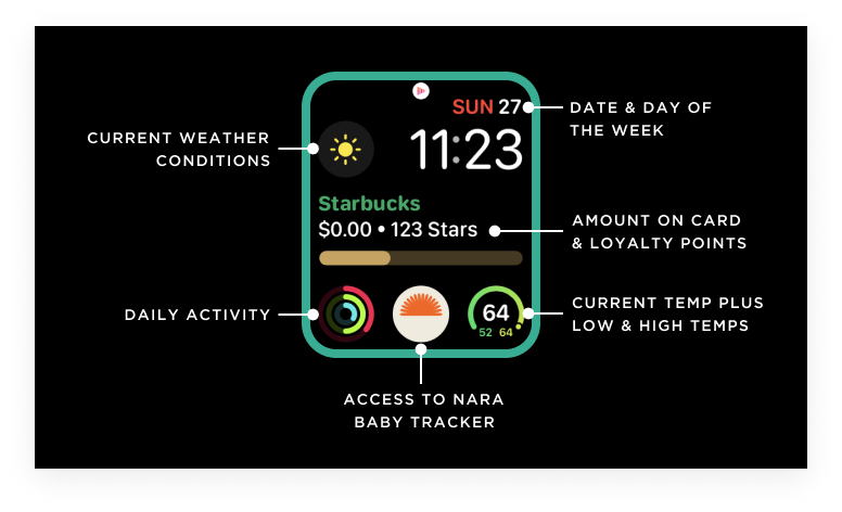 Apple Watch home screen with different complications highlighted.