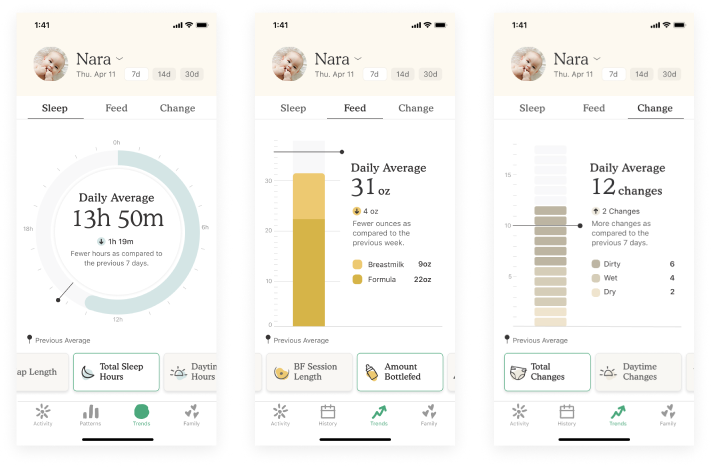 Nara Baby Tracker trends UI first release. Users struggled to understand how the visualizations related to the trends insight.