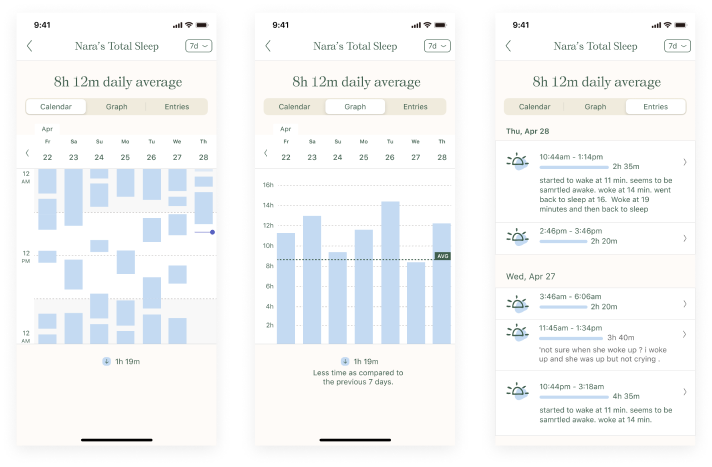 Nara Baby Tracker trends UI showing calendar, graph and entry views