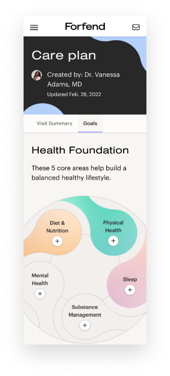 After completing the quiz the patient receives a personalized care plan.