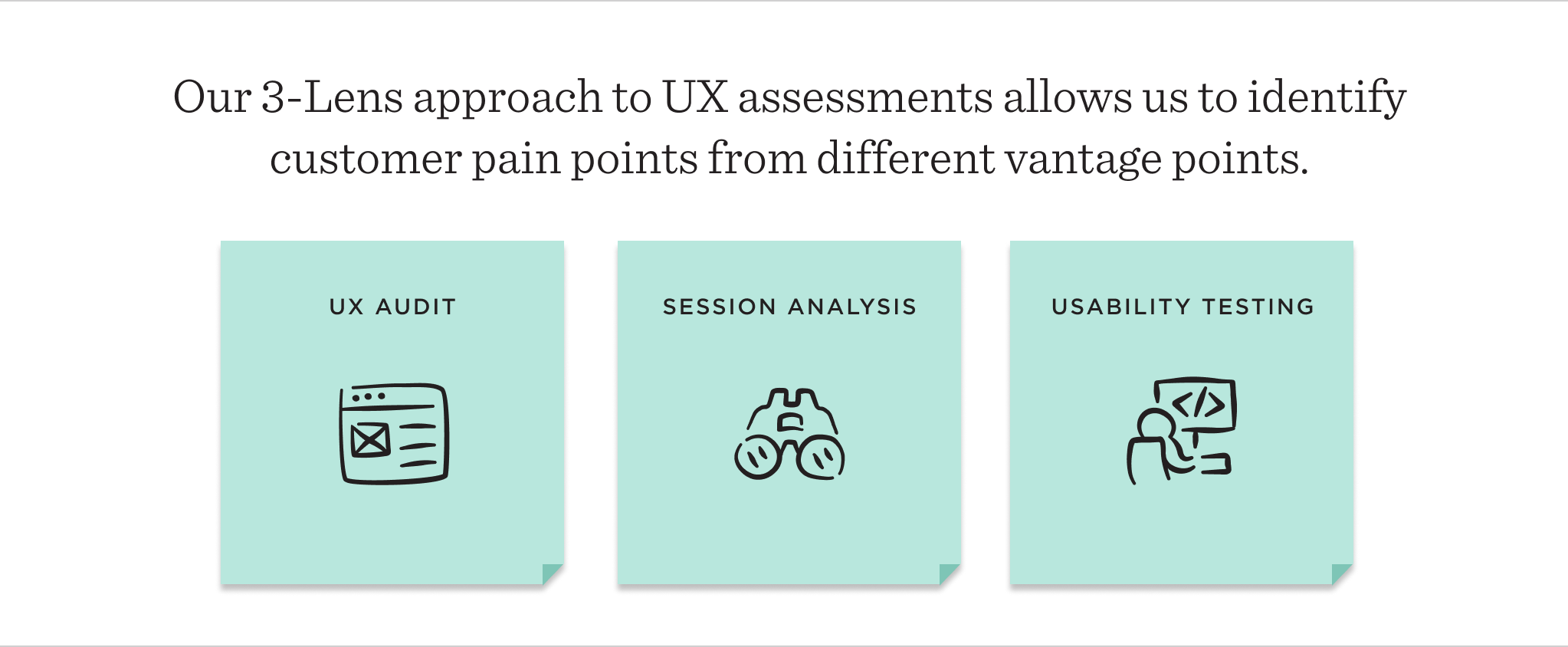 A diagram showing the 3-lens approach to UX assessments which allows us to identify customer pain points from different vantage points.