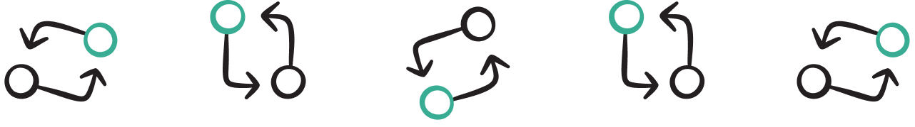 Illustration of routines, which are the behaviors one wants to adopt or encourage.